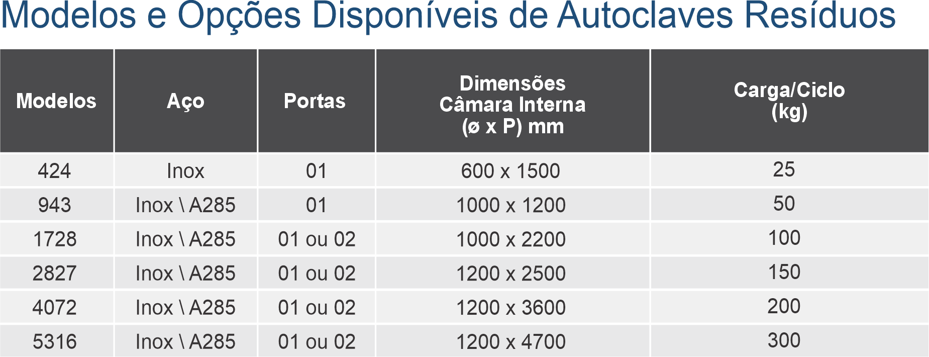 Tabela de Modelos - Manutenção Elétrica Vertical
