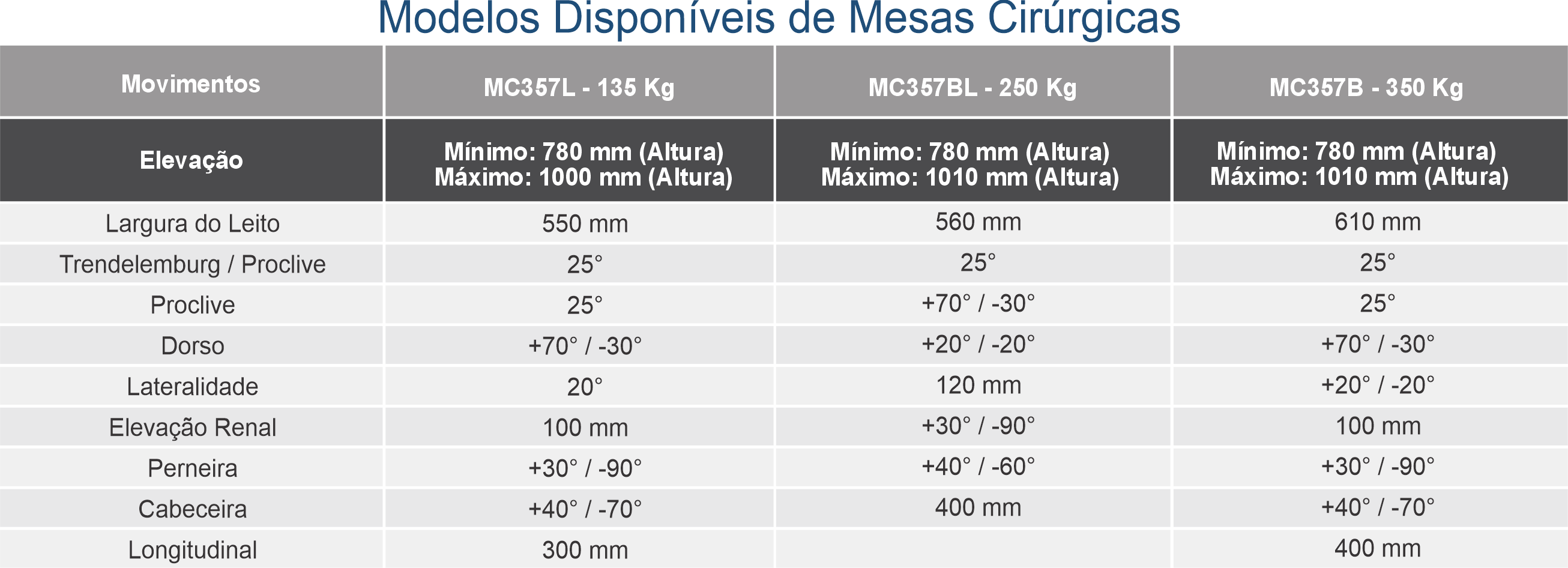 Tabela de Modelos - Manutenção Elétrica Vertical